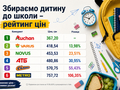 Шкільний кошик у супермаркетах Києва: скільки коштує зібрати дитину до школи у 2026 році