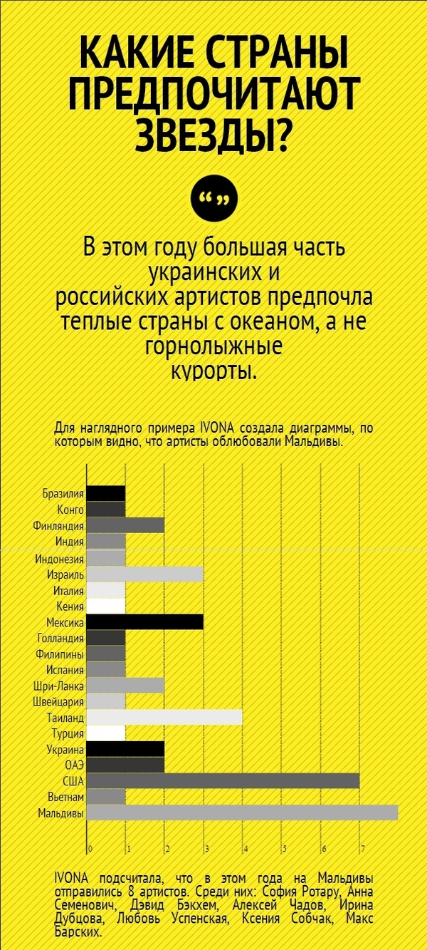 Где отдохнули звезды шоу-бизнеса?