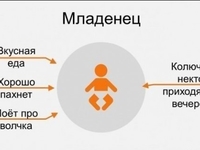 Вот это да: Мама и папа глазами ребенка
