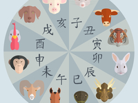 Китайский гороскоп на октябрь 2018 года