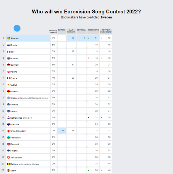 Евровидение 2000 букмекеры правила ставок фонбет лайв