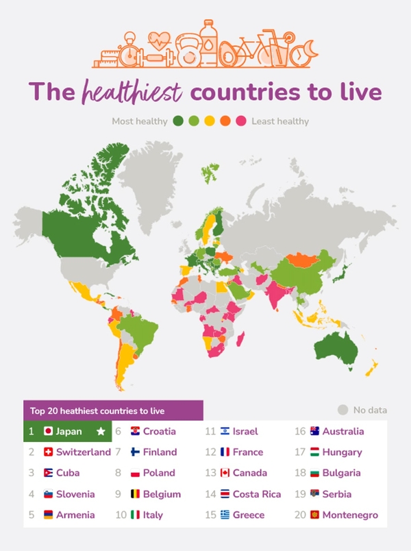 Самые здоровые страны для жизни. Фото: money.co.uk